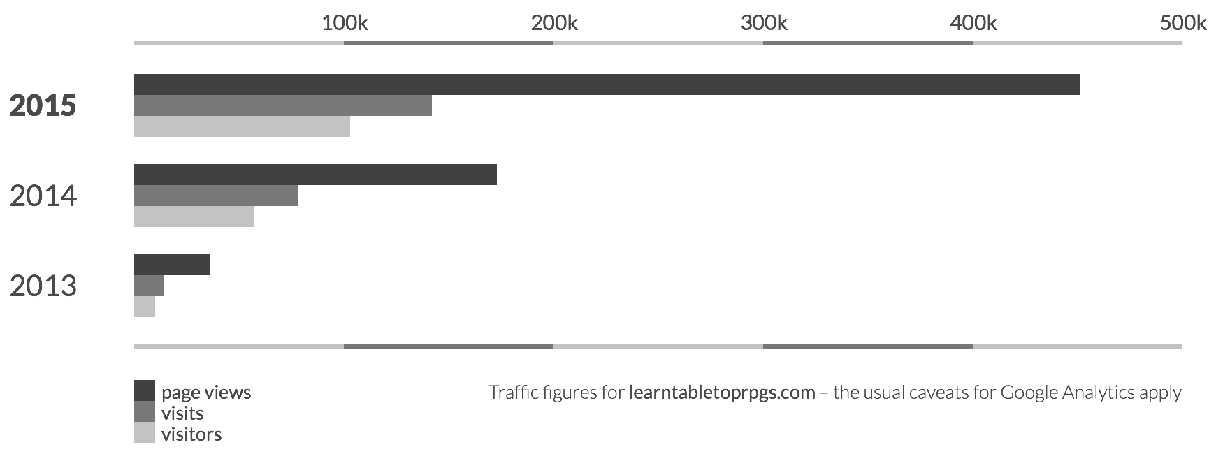 2015-report-charts-v2