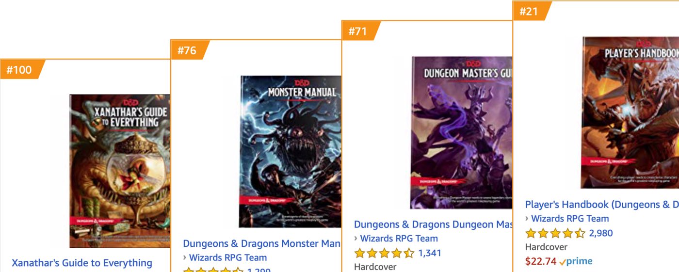 Four D&D books made Amazon's Top 100-selling books for 2018