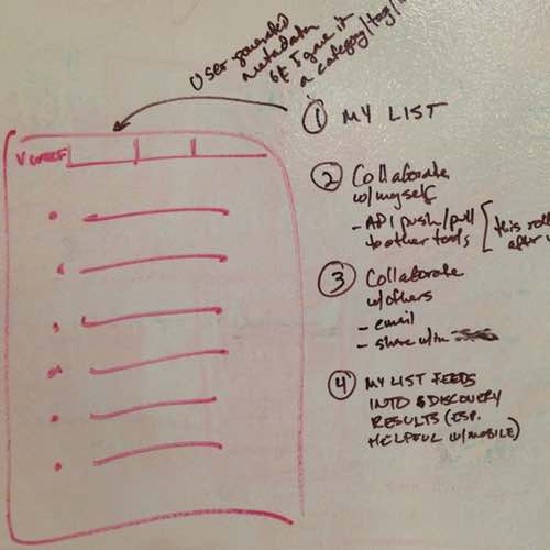 Whiteboard notes from a software planning session